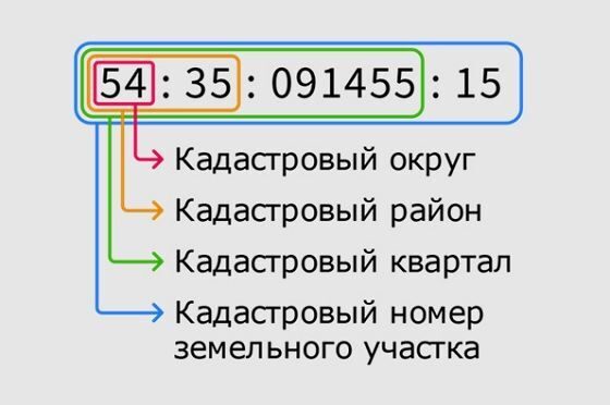 расшифровка кадастрового номера