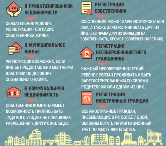 Особенности временной регистрации