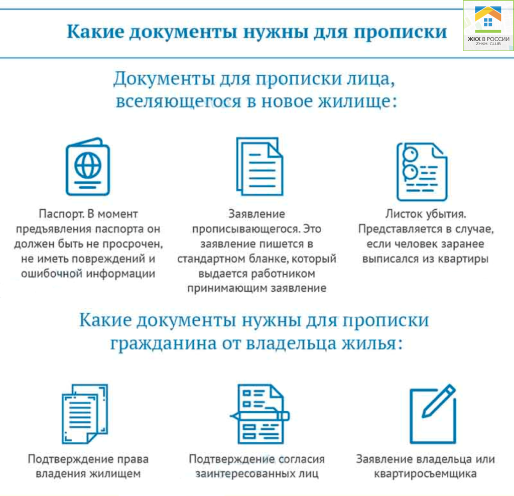 Какие документы необходимы для регистрации