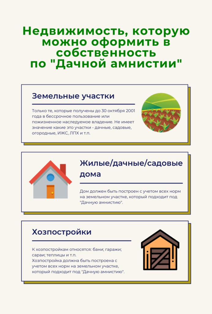 Недвижимость, которая может быть оформлена как собственность по закону